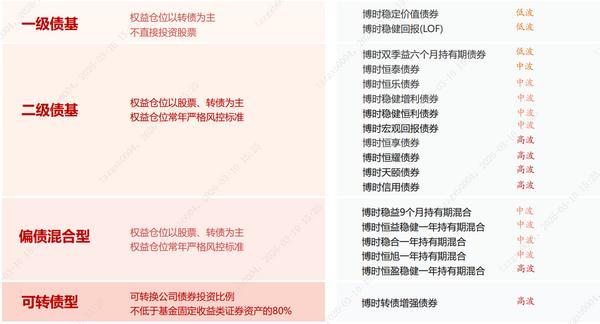 
浙江大学医学附属妇产科医院金杭美陈丹青白晓霞黄牛挂号电话震荡市里不焦虑：“固收+”的N种选择！