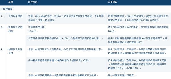 
中国人民解放军人民医院赵佳慧黄牛挂号电话港交所开启上市机制改革：拟放宽同股不同权上市门槛，扩大IPO保密申请范围