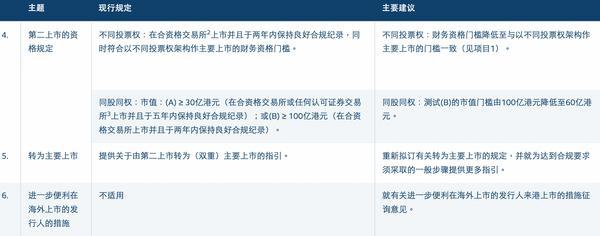 
中国人民解放军人民医院赵佳慧黄牛挂号电话港交所开启上市机制改革：拟放宽同股不同权上市门槛，扩大IPO保密申请范围