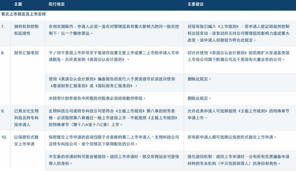 
中国人民解放军人民医院赵佳慧黄牛挂号电话港交所开启上市机制改革：拟放宽同股不同权上市门槛，扩大IPO保密申请范围