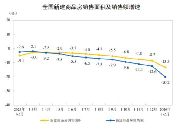 
中医科学院望京医院黄牛号贩子票贩子代网上预约代挂号电话国家统计局：1至2月份全国房地产开发投资9612亿元 同比下降11.1%