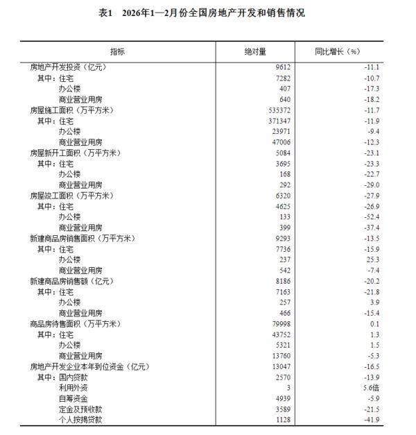 
中医科学院望京医院黄牛号贩子票贩子代网上预约代挂号电话国家统计局：1至2月份全国房地产开发投资9612亿元 同比下降11.1%