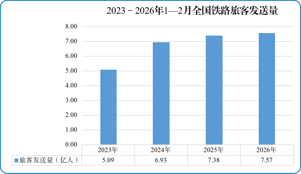 
广州医科大学附属第一医院黄牛号贩子票贩子代网上预约代挂号电话国家铁路局：1—2月份全国铁路客货运量创历史新高