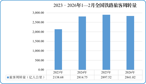 
广州医科大学附属第一医院黄牛号贩子票贩子代网上预约代挂号电话国家铁路局：1—2月份全国铁路客货运量创历史新高
