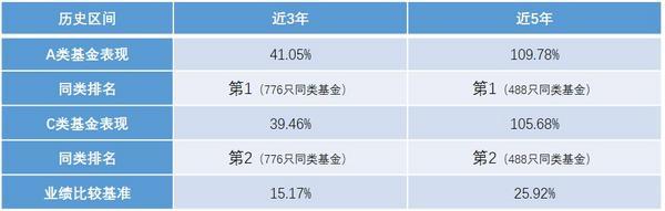 
西安交大二附院黄牛号贩子票贩子代网上预约代挂号电话A类近5年涨超109%！华商基金厉骞“固收+”代表作开放申赎