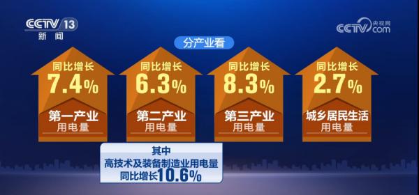 
上海第七人民医院黄牛号贩子票贩子代网上预约代挂号电话1—2月份全社会用电量同比增长6.1% 从用电数据看新兴行业提速