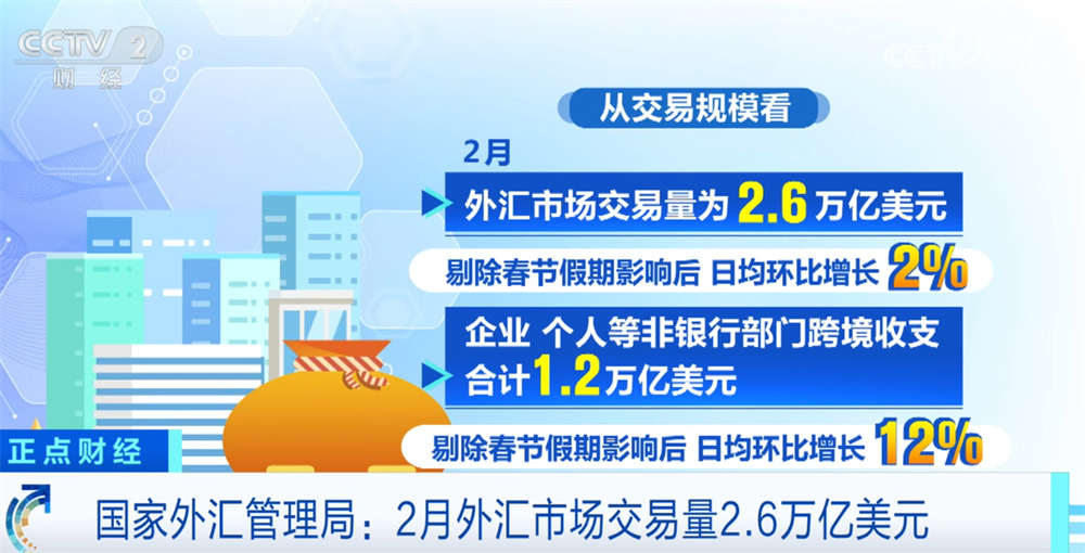 
陕西省结核病防治院黄牛号贩子票贩子代网上预约代挂号电话透过数据看我国外汇市场运行总体稳健 交易保持活跃 购汇需求基本稳定