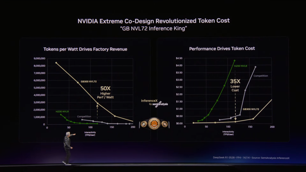 
同仁医院黄牛号贩子票贩子代网上预约代挂号电话黄仁勋：Token是AI时代基石，“龙虾”将成个人操作系统
