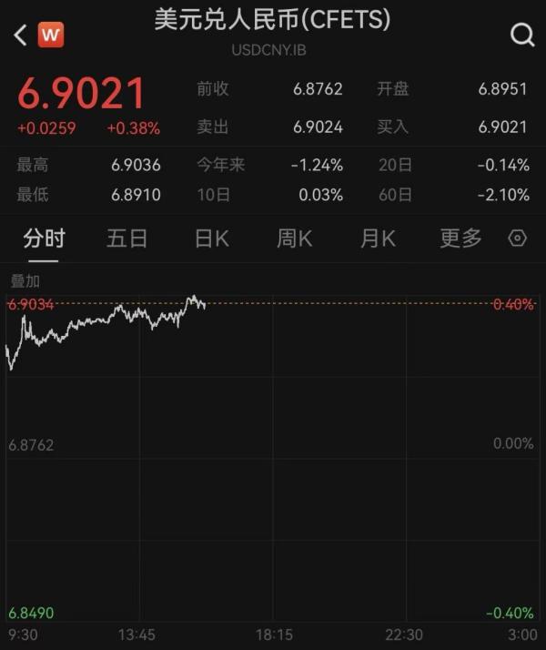 
上海市肺科医院朱余明张鹏谢冬李霞李惠萍李爱武熊安稳陈晓霞周崧雯黄牛挂号电话美联储按兵不动美元大涨，人民币对美元汇率跌破6.9