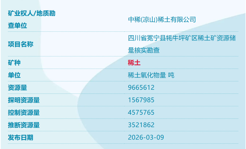 
上海曙光医院黄牛号贩子票贩子代网上预约代挂号电话我国又发现四个新矿！