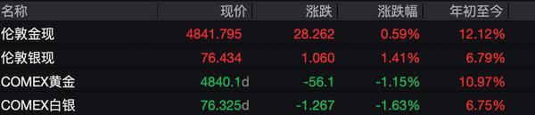 
广州医科大学附属肿瘤医院黄牛号贩子票贩子代网上预约代挂号电话金价一度暴跌近4%！美联储按兵不动叠加地缘冲突不断，避险资产缘何失效？