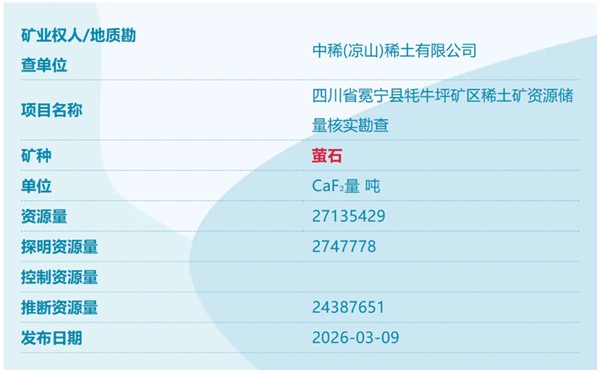 我国又发现四个新矿！涉稀土、萤石、重晶石、锑