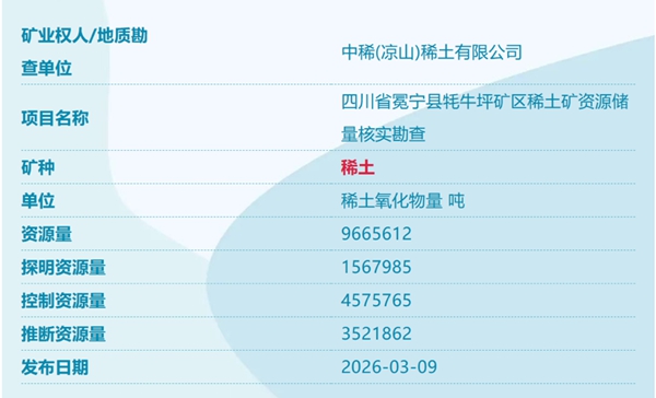 我国又发现四个新矿！涉稀土、萤石、重晶石、锑