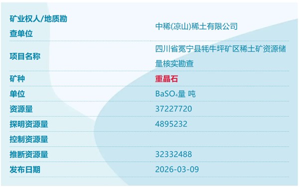 我国又发现四个新矿！涉稀土、萤石、重晶石、锑