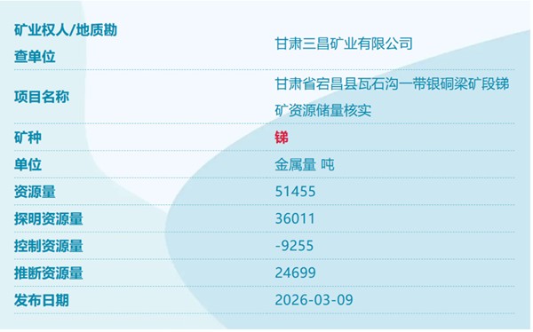 我国又发现四个新矿！涉稀土、萤石、重晶石、锑