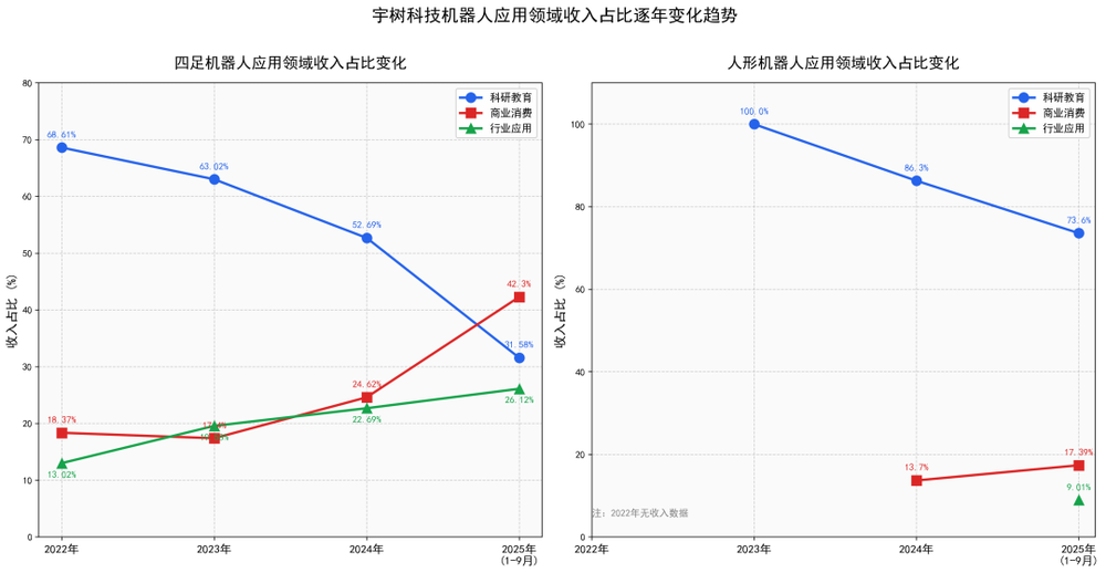 宇树科技招股书 透露五大关键信息
