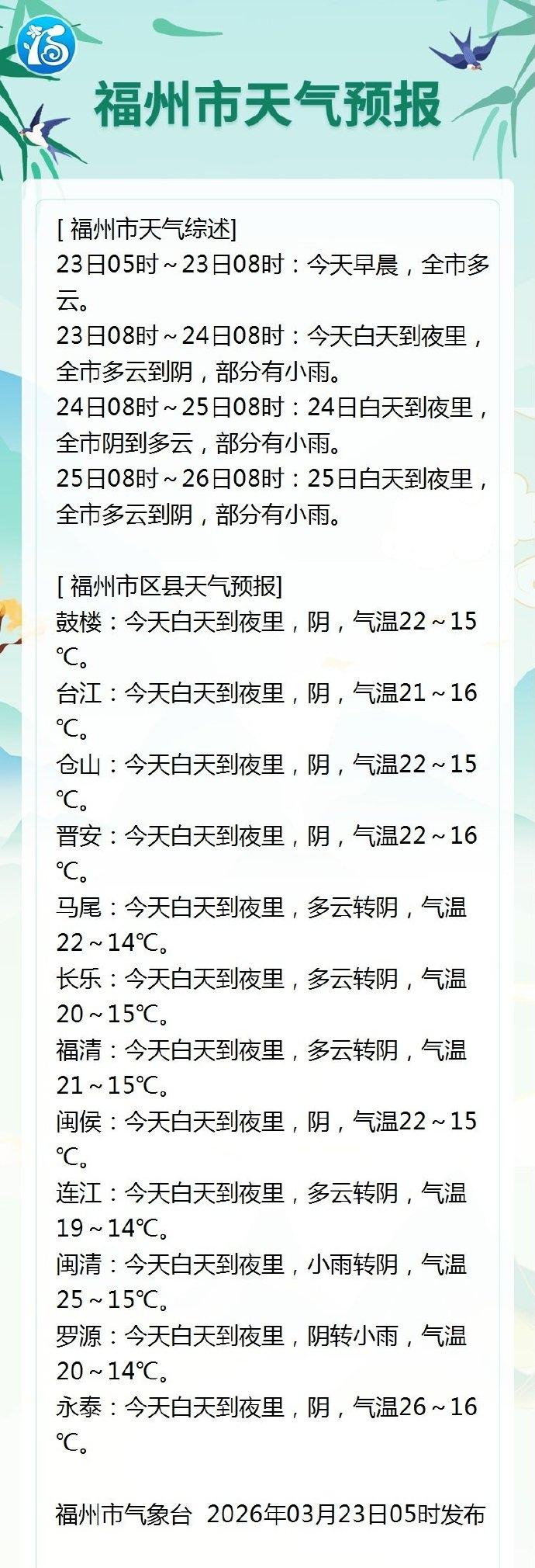 福州今日天气阴 气温22~16℃