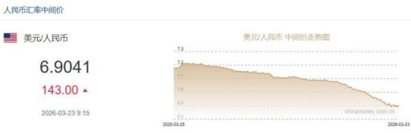 
江苏省肿瘤医院黄牛号贩子票贩子代网上预约代挂号电话3月23日人民币对美元中间价报6.9041 下调143个基点