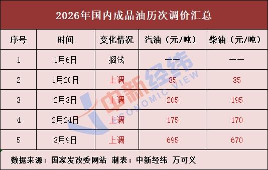 
医院黄牛号贩子票贩子代网上预约代挂号电话车主注意！成品油价新一轮调整要来