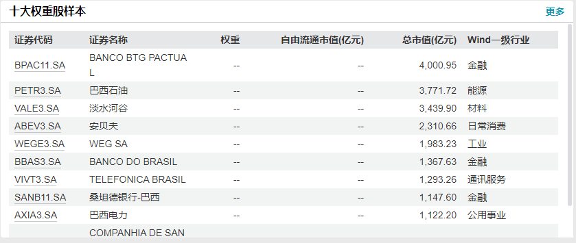 
山东省立医院张海清孙香兰曲华伟宁豪刘军卢俊吴亚光张鹏王正军黄牛挂号电话领涨市场！巴西ETF突然火了，年内涨超18%