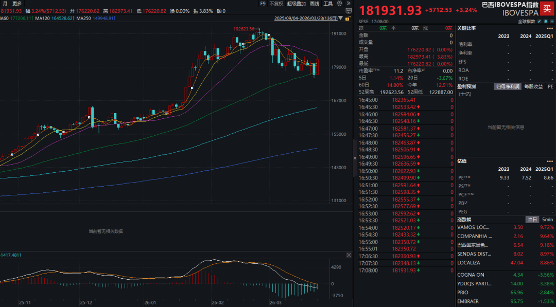 
山东省立医院张海清孙香兰曲华伟宁豪刘军卢俊吴亚光张鹏王正军黄牛挂号电话领涨市场！巴西ETF突然火了，年内涨超18%