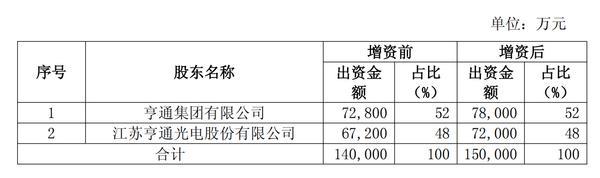 
广东省中医院黄牛号贩子票贩子代网上预约代挂号电话亨通财务公司获批增资至15亿元 各股东持股比例不变