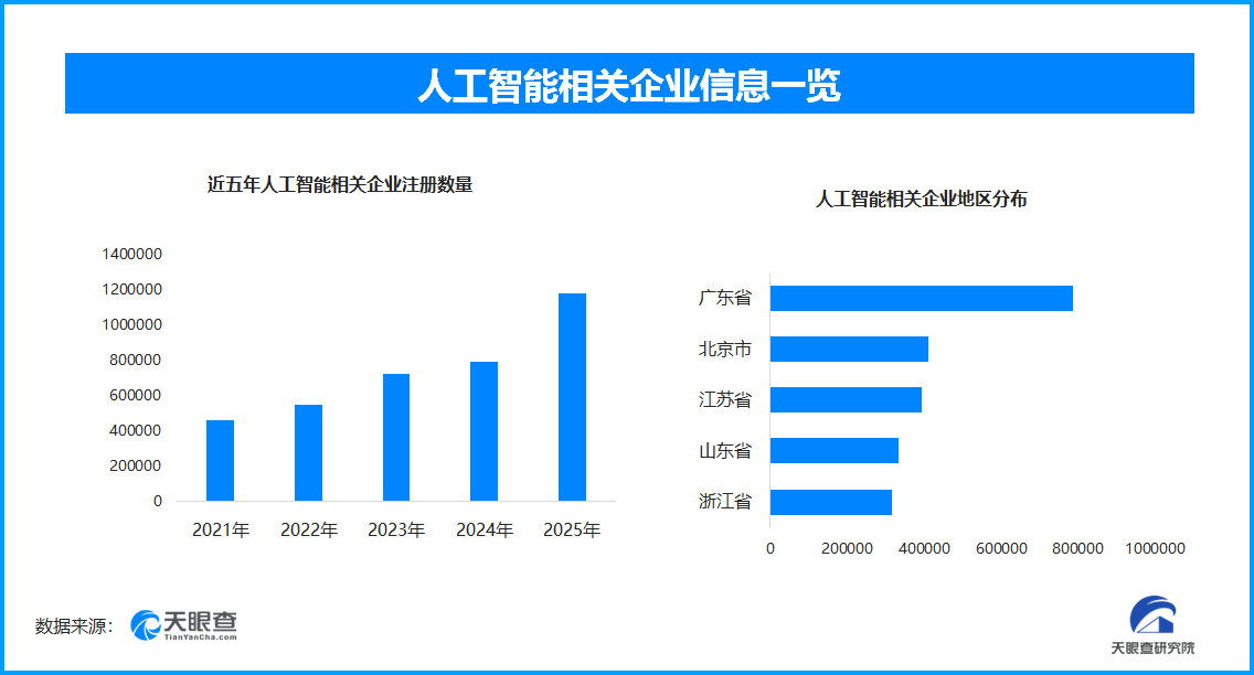 
宣武中医医院黄牛号贩子票贩子代网上预约代挂号电话AI新农机“小而精” 助力高效种田 现存AI相关企业超509万家