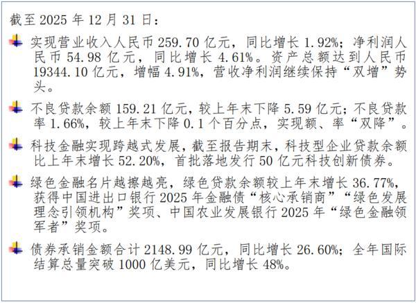 航天中心医院黄牛号贩子票贩子代网上预约代挂号电话渤海银行发布2025年年报:营收净利再上新台阶 转型发展质焕新生