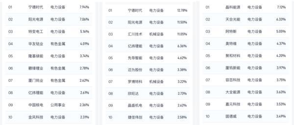 
上海交通大学医学院附属新华医院崔心刚曲发军黄云腾华丽房定珠马杰周莹吕凡王奕黄牛挂号电话投资新手也能懂：三只新能源ETF，哪只适合你？
