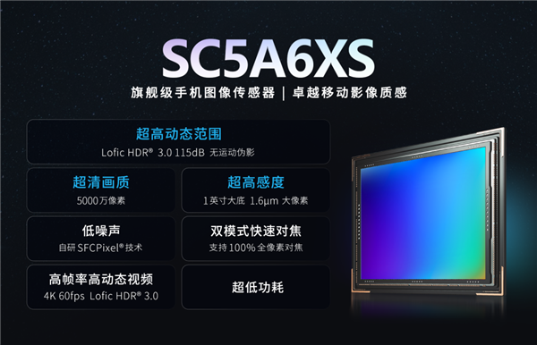 国产旗舰CMOS来了!思特威SC5A6XS发布:5000万像素、1英寸大底