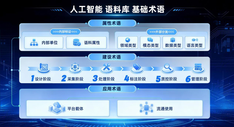 适用人工智能领域 教育部、国家语委发布两项语言文字新规范