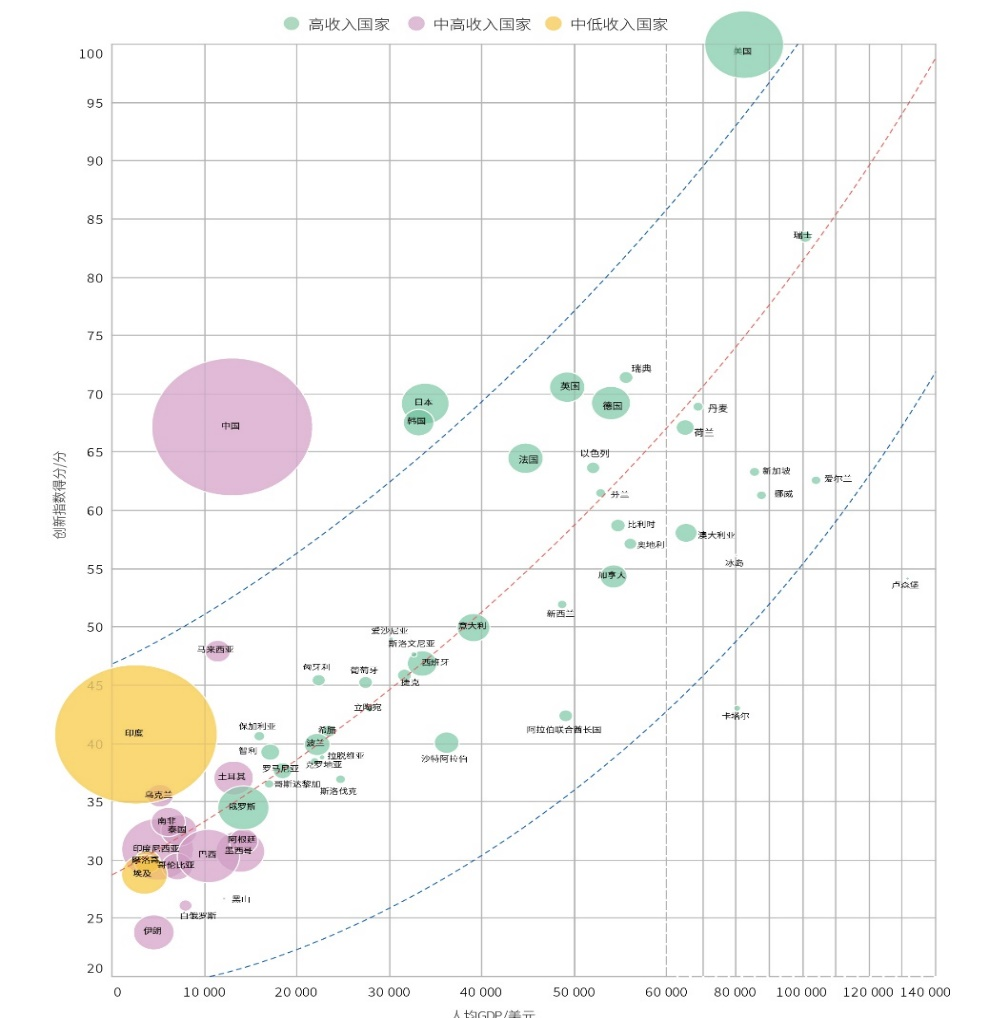 中医科学院眼科医院黄牛号贩子票贩子代网上预约代挂号电话向科技强国目标稳步迈进!中国国家创新指数综合排名世界第9位