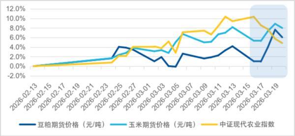 广州医科大学附属第一医院黄牛号贩子票贩子代网上预约代挂号电话农产品要涨价?农业ETF易方达(562900)助力轻松布局