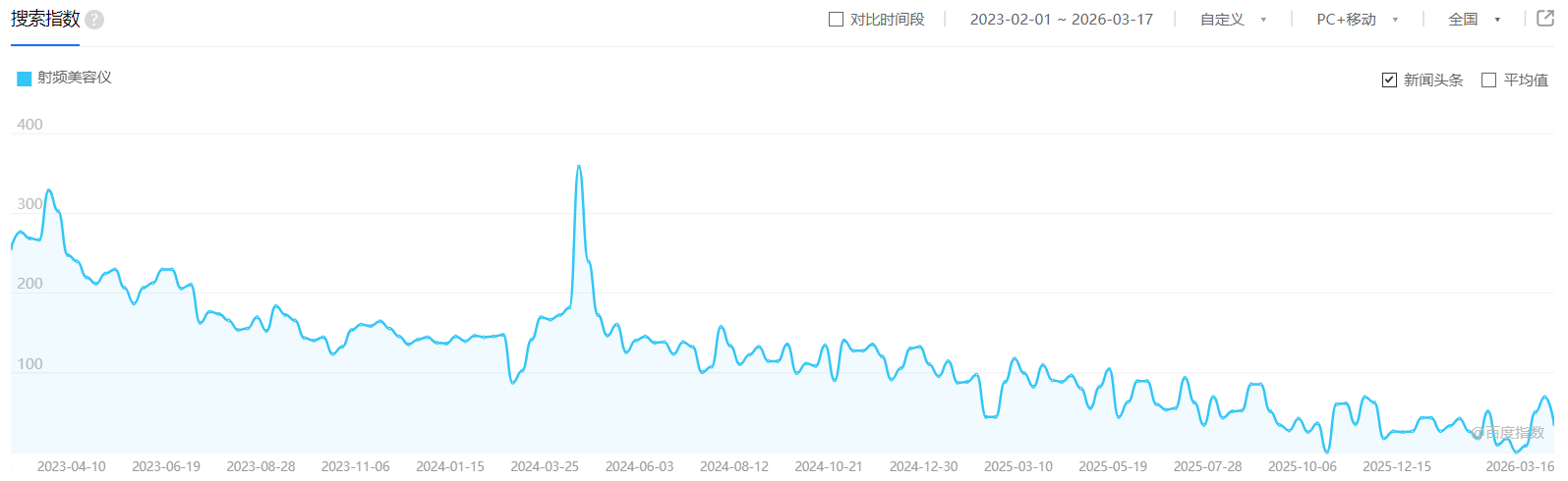 
上海儿童医学中心黄牛号贩子票贩子代网上预约代挂号电话即将“持证上岗”，家用美容仪如何守护“颜值安全”？