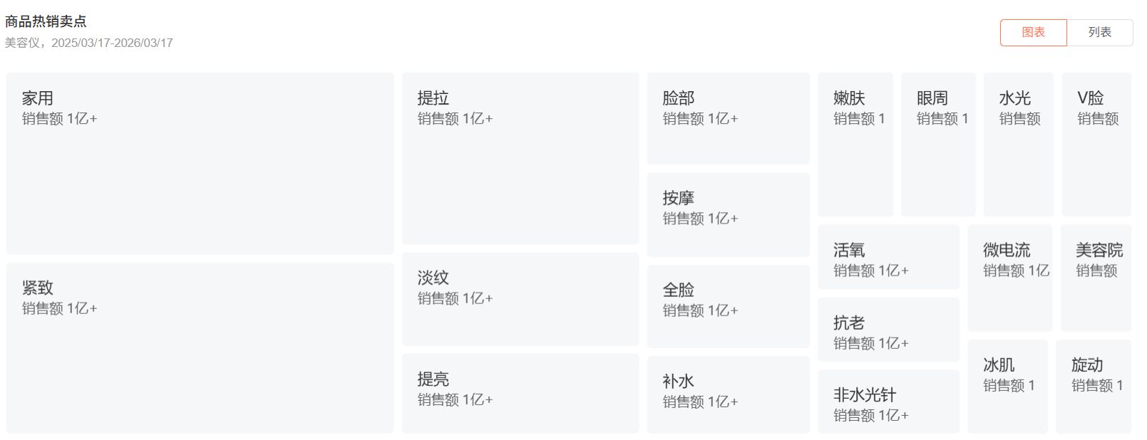 
上海儿童医学中心黄牛号贩子票贩子代网上预约代挂号电话即将“持证上岗”，家用美容仪如何守护“颜值安全”？