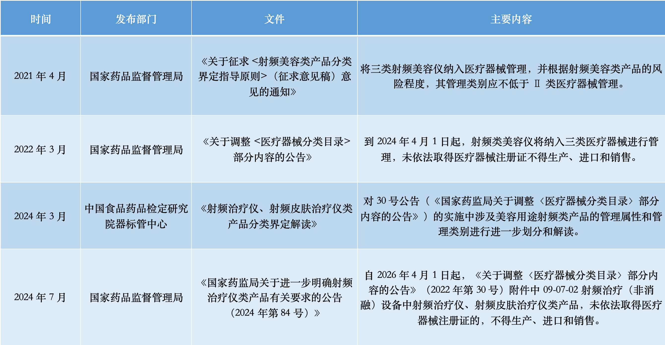 
上海儿童医学中心黄牛号贩子票贩子代网上预约代挂号电话即将“持证上岗”，家用美容仪如何守护“颜值安全”？
