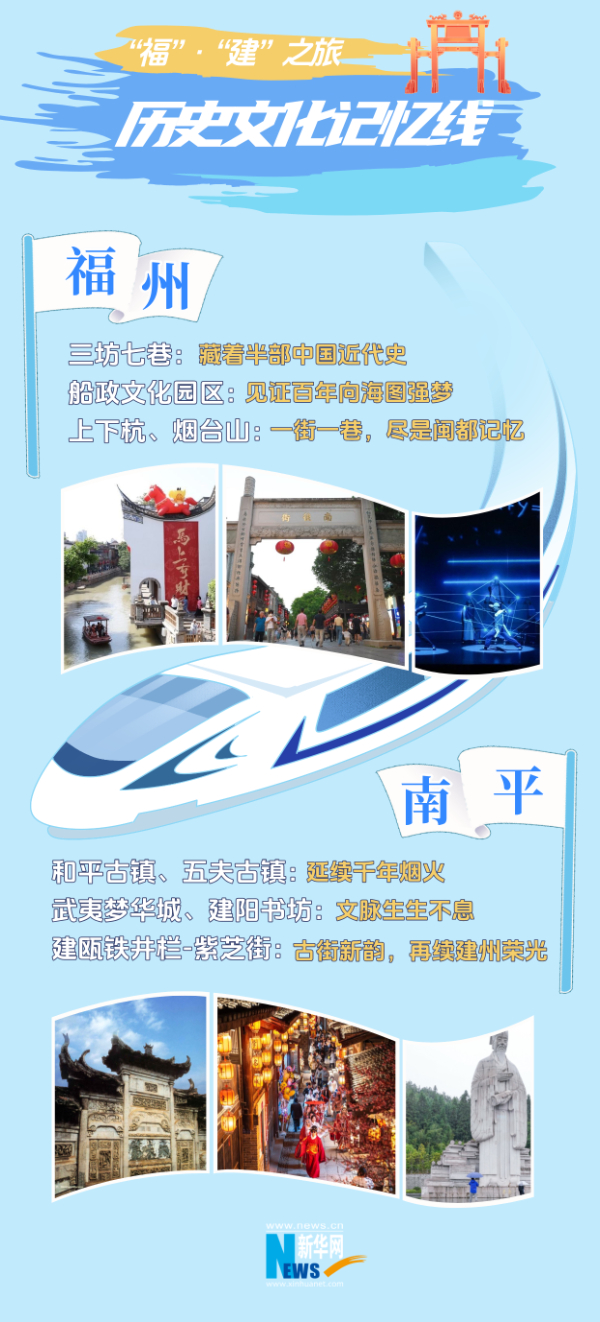 福州⇄南平！双城漫游两条精品线路来了