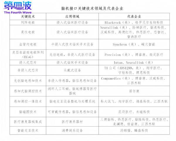 
广东药科大学附属第一医院黄牛号贩子票贩子代网上预约代挂号电话报告：脑机接口有望进入大规模商业化“黄金窗口期”