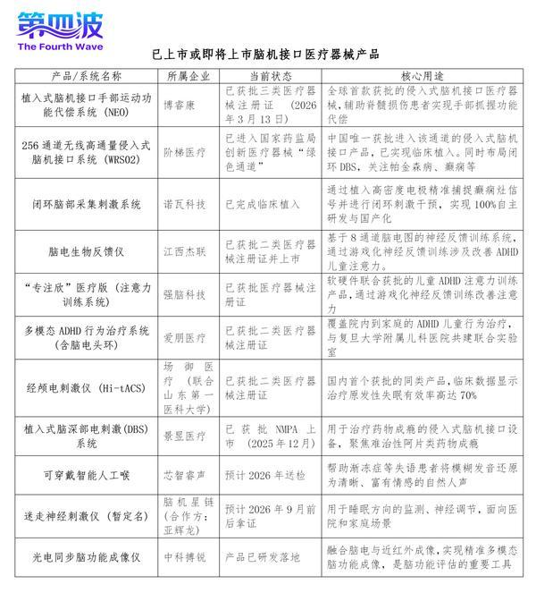 
广东药科大学附属第一医院黄牛号贩子票贩子代网上预约代挂号电话报告：脑机接口有望进入大规模商业化“黄金窗口期”