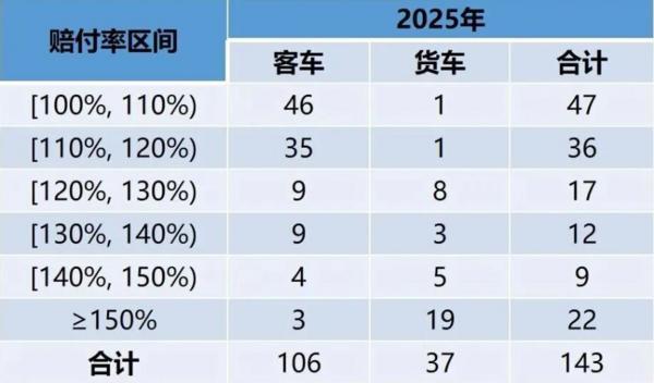 
陕西省结核病防治院黄牛号贩子票贩子代网上预约代挂号电话承保亏损56亿元 ！2025年新能源车险承保赔付信息出炉