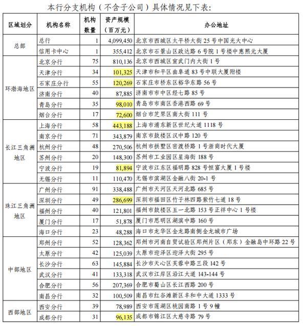 
上海交通大学医学附属上海儿童医学中心张浩何晓敏徐志伟李奋傅立军郭英顾松徐敏王莹宁铂涛张磊袁姝华黄牛挂号电话光大银行，一份年报，两套数据？
