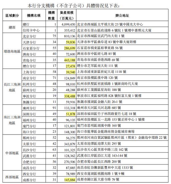 
上海交通大学医学附属上海儿童医学中心张浩何晓敏徐志伟李奋傅立军郭英顾松徐敏王莹宁铂涛张磊袁姝华黄牛挂号电话光大银行，一份年报，两套数据？