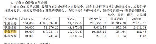 
广州市越秀区中医医院黄牛号贩子票贩子代网上预约代挂号电话华鑫期货2025年实现营收1.09亿元 净利157.43万元