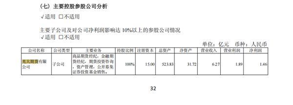 
天津市肿瘤医院张瑾孙冰生宫立群李平张文超刘文欣陈颖黄牛挂号电话光大期货2025年实现营收6.27亿元 净利1.46亿元