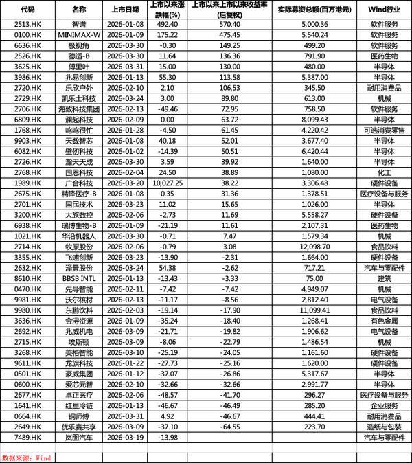 西安交通大学第一附属医院西北妇女儿童医院天涛柏海燕黄牛挂号电话港股一季度IPO募资额涨489%逼近1100亿港元,科技股唱主角