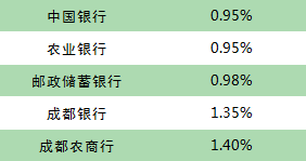 @福州人,快查!你的公积金悄悄变多了