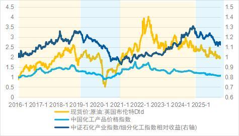 
首都医科大学附属胸科医院黄牛号贩子票贩子代网上预约代挂号电话化工行业迎来更新机遇，当前化工板块如何布局？