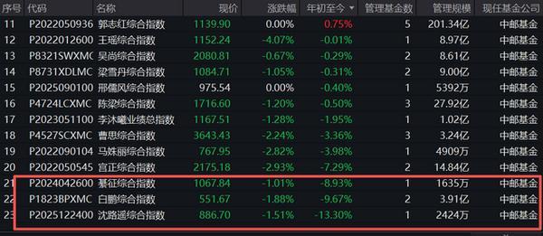 江苏省肿瘤医院陆欣欣蒋峰黄牛挂号电话中邮基金去年净利润增逾7倍 管理费占比超九成,人均薪酬升至69万元