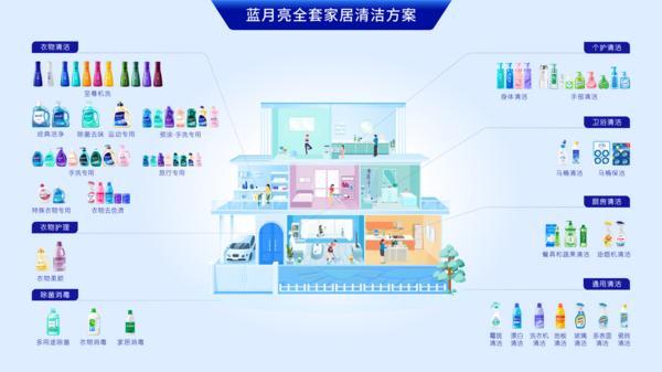 北京协和医院孙强李炎王孟昭高金明宋英娜黄牛挂号电话蓝月亮发布2026抖音电商增长计划:内容与货架双轮驱动