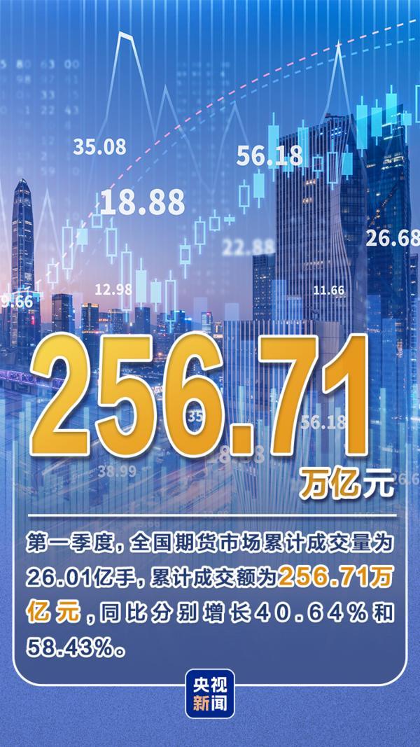 天津儿童医院黄牛号贩子票贩子代网上预约代挂号电话中国经济开门红!一季度数据再“上新”